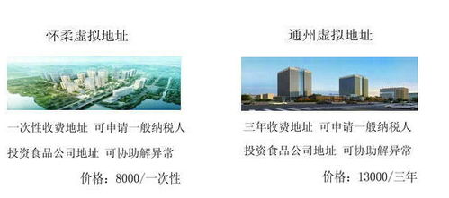 外資企業(yè)注冊條件