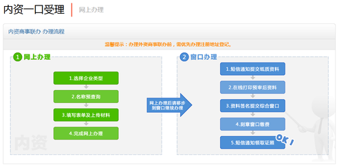 內(nèi)資公司注冊