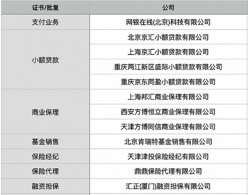 母公司輸血存在嗎 轉(zhuǎn)型數(shù)科成色幾何 拳頭產(chǎn)品有多硬 京東數(shù)科招股書道出重要秘密